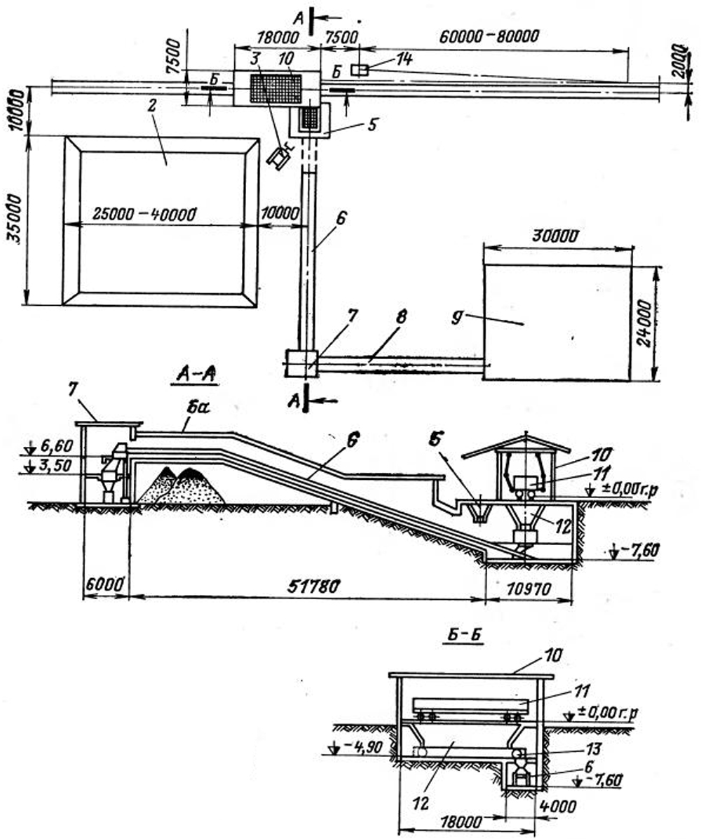 План топливного хозяйства котельной с закрытым разгрузочным сараем План топливного хозяйства котельной